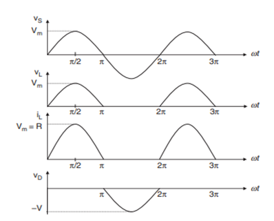 electrical machines assignment