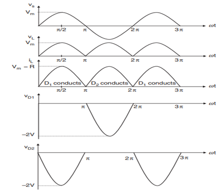 electrical machines assignment