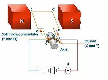 Circuit diagram of DC motor in electrical machines assignment