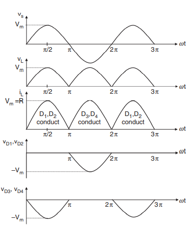 electrical machines assignment