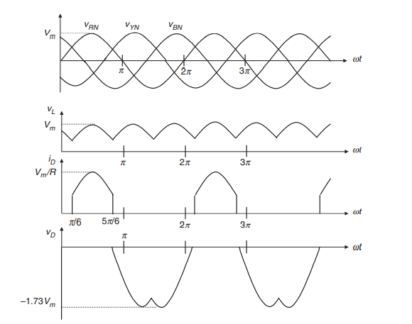 electrical machines assignment