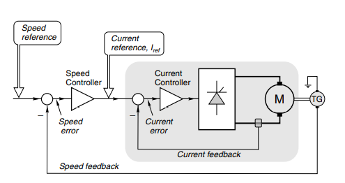 electrical machines assignment