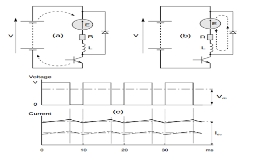 electrical machines assignment