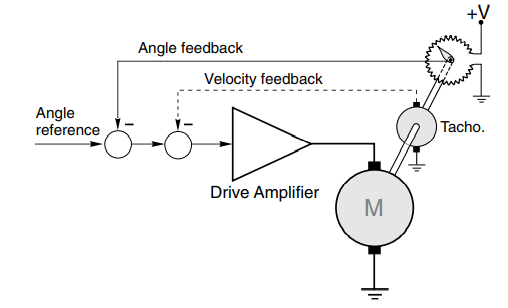 electrical machines assignment