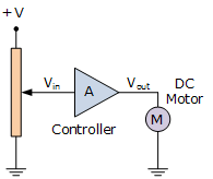 electrical machines assignment