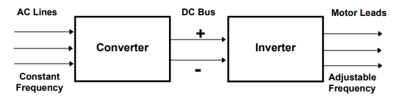 electrical machines assignment