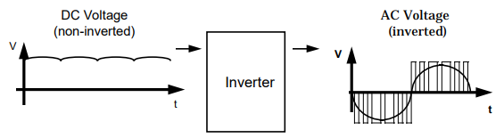 electrical machines assignment