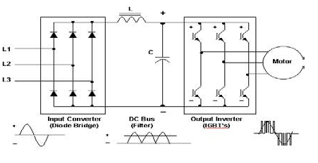 electrical machines assignment