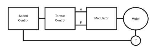 electrical machines assignment