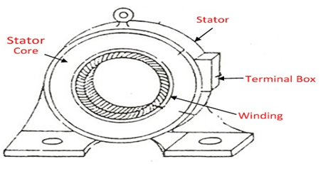 Construction of Stator in electrical machines assignment