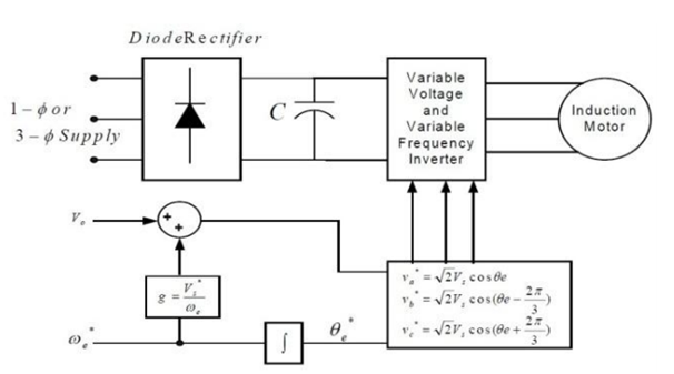 electrical machines assignment