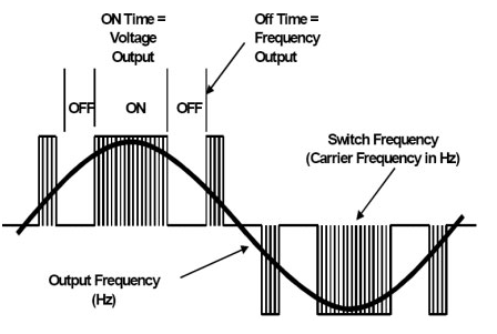 output waveform of ac drives in electrical machines assignment