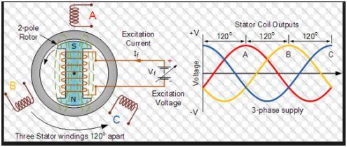 electrical machines assignment