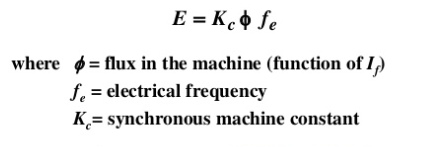 electrical machines assignment