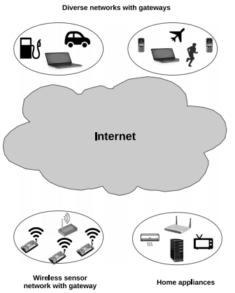 devices through IoT in emerging technologies assignment