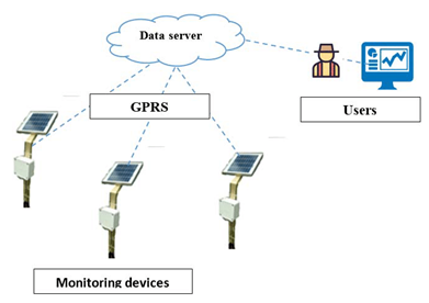  devices through IoT in emerging technologies assignment