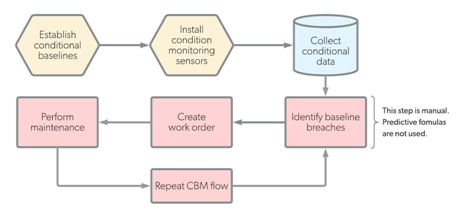  devices through IoT in emerging technologies assignment