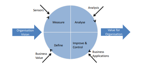  Operations of the IoT in emerging technologies assignment