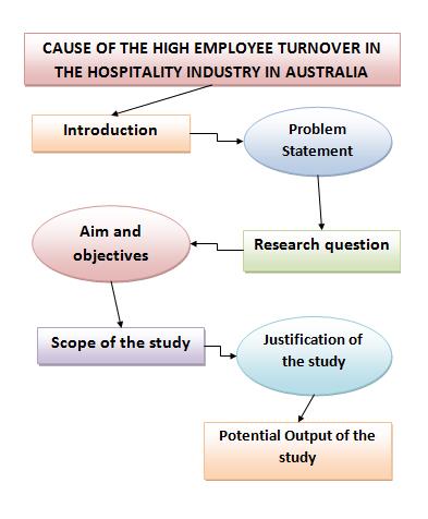 turnover industry