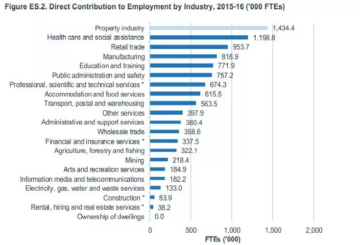 employment economic analysis assignment in economic analysis assignment