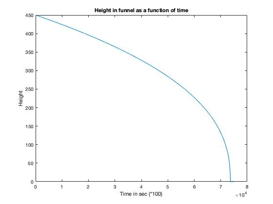 engineering-assignment-41