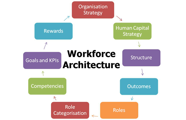 Suggestive EA for SteelCo structure in enterprise architecture assignment