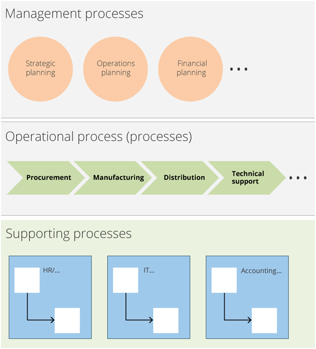 Diversification Operating Model in enterprise architecture assignment