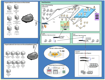 Example of IT landscaping in enterprise architecture assignment