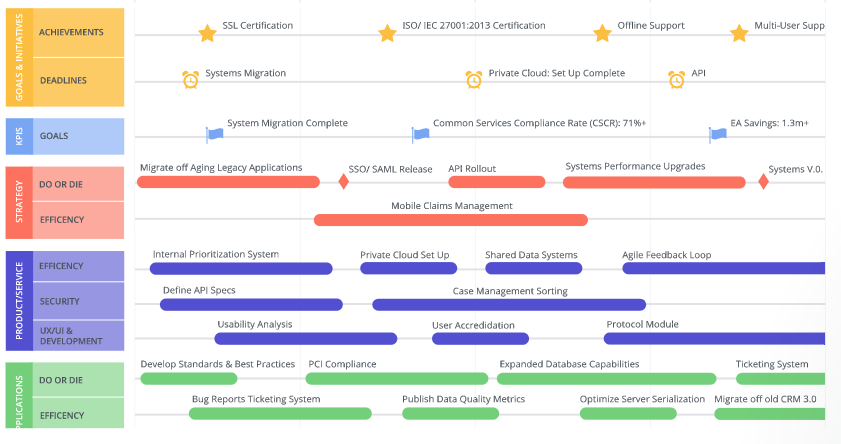 enterprise architecture case study