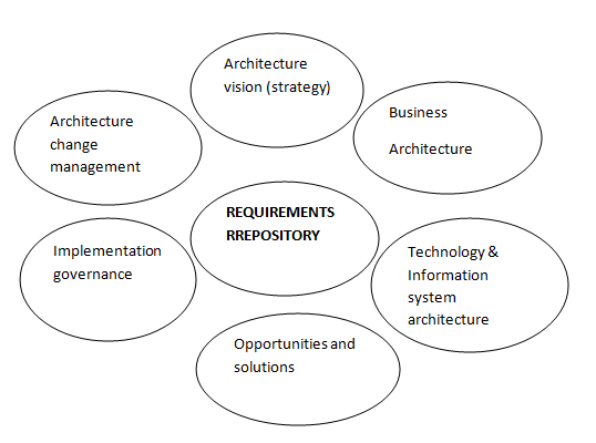 enterprise architecture case study