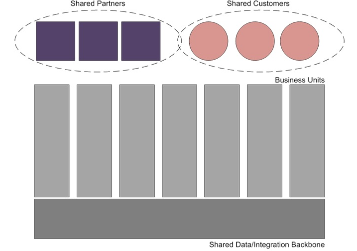 enterprise architecture case study