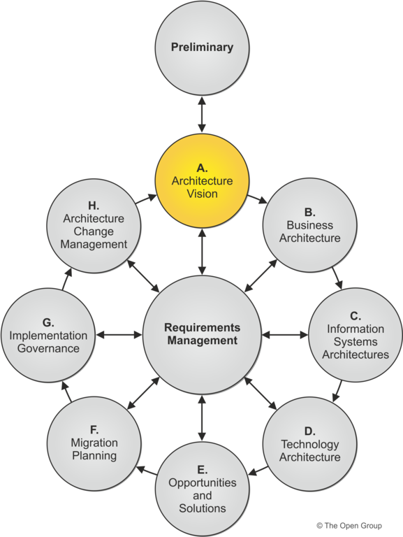 enterprise architecture case study