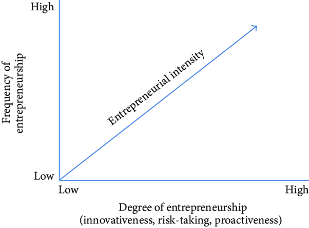 entrepreneurship assignment 2