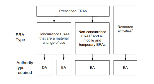 environmental-protection-a