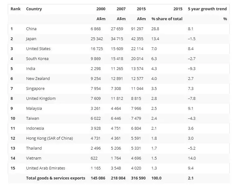 eonomic growth in economic analysis assignment