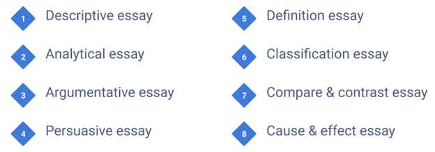 essay types 