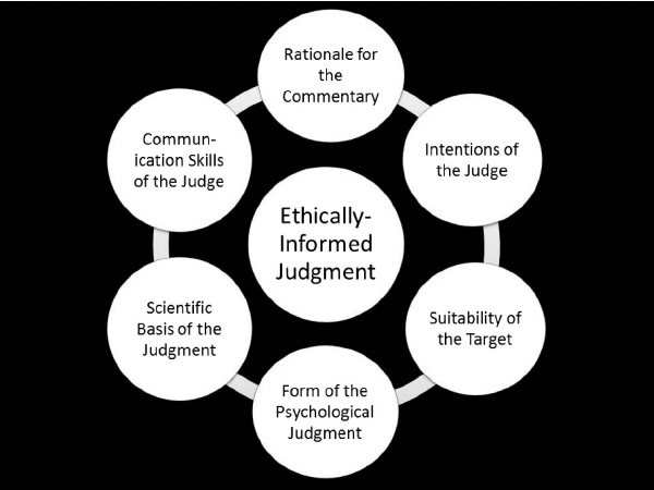 ethical issues in psychology essay