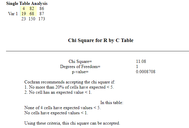 statistical analysis assignment