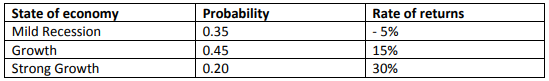 finance-assignment-011