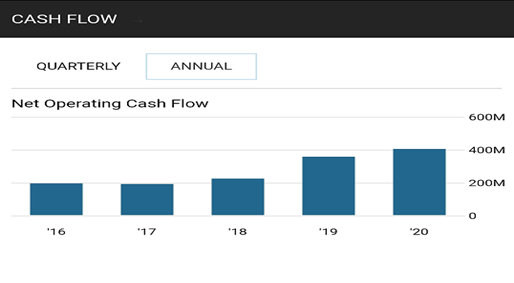 finance assignment Answer 3-2