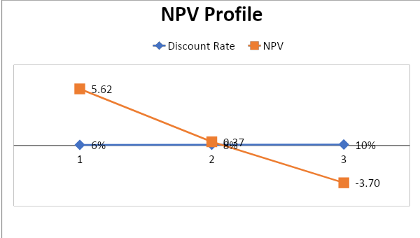 financial-analysis-assignment-002