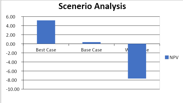 financial-analysis-assignment-003