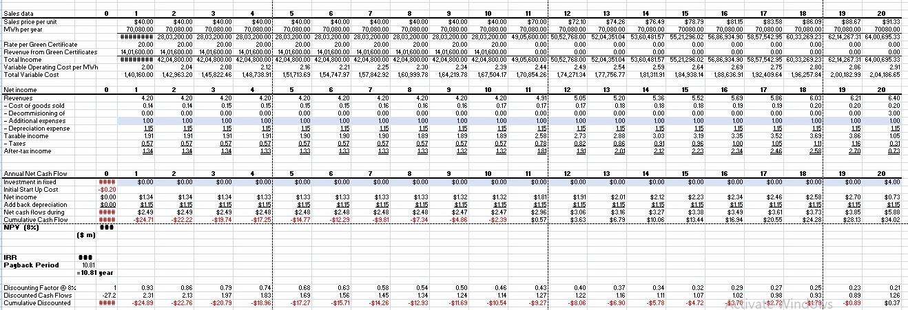 financial-analysis-assignment-004