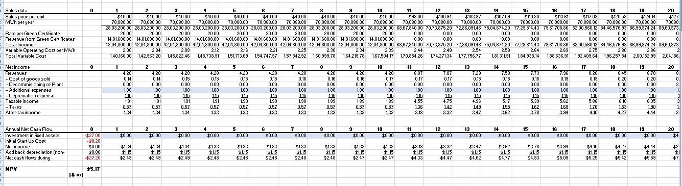 financial-analysis-assignment-006