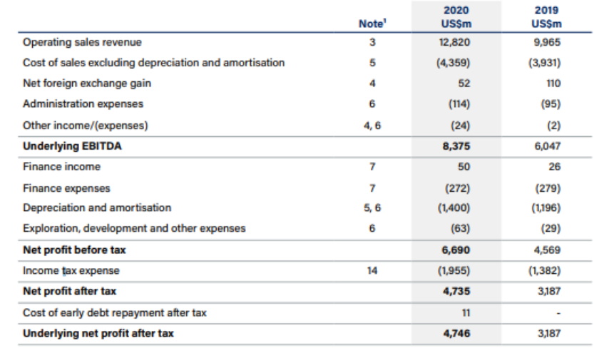 financial-analysis-assignment-1