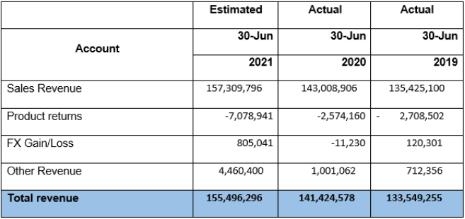 financial-analysis-assignment-a1