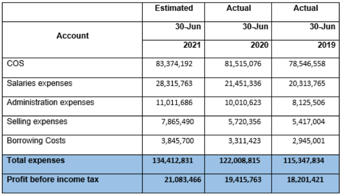 financial-analysis-assignment-b1