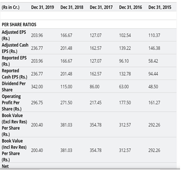 financial analysis assignment fig 11