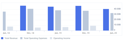 financial analysis assignment fig 2