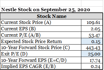 financial analysis assignment fig 7